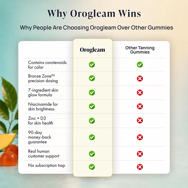 Orogleam Tanning Gummies