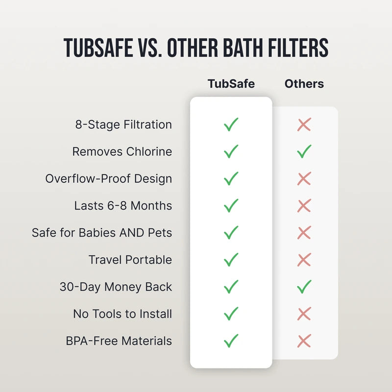 TubSafe Water Filter